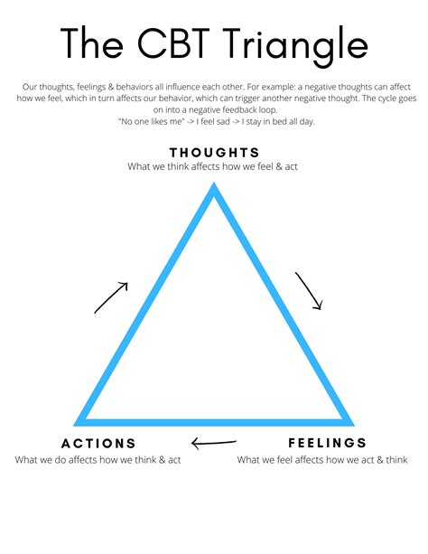 CBT triangle | Therapy worksheets, Cognitive therapy, Cbt therapy ...