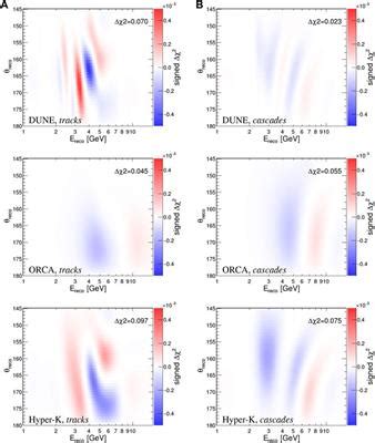 Frontiers | Unveiling the outer core composition with neutrino oscillation tomography