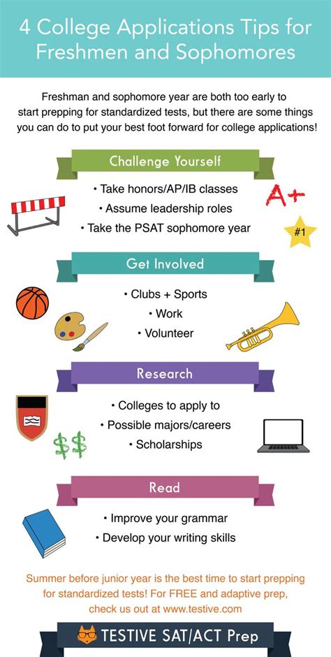 4 College Application Tips for Freshmen and Sophomores [Infographic ...