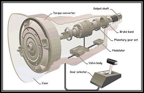 The Different Types of Automatic Transmissions | Articles | Motorist ...