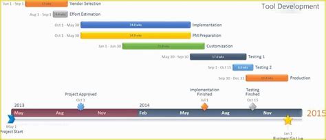 Free Microsoft Timeline Template Of How to Make A Timeline In Powerpoint | Heritagechristiancollege