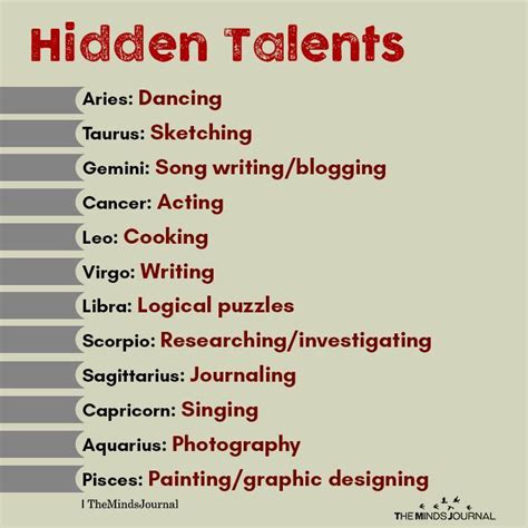 Hidden Talents Aries: Dancing Taurus: Sketching Gemini: Song Writing ...