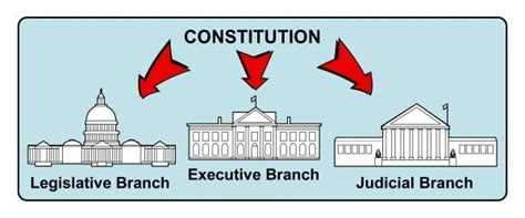 Applications of Separation of Powers - The U.S. Constitution ...