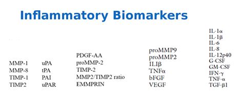 Inflammatory biomarkers – JOSEF PFLUG VASCULAR LABORATORY