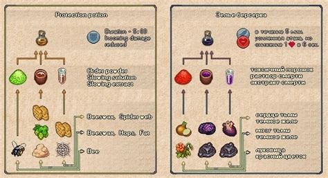 Useful Alchemy at Graveyard Keeper Nexus - Mods and community