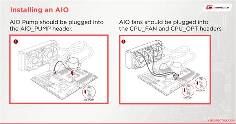 AIO vs Custom Loop Liquid Cooling - Everything You Need To Know