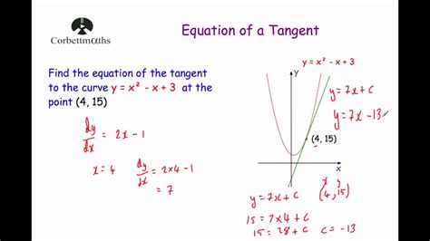 Find the Horizontal Tangents of the Curve