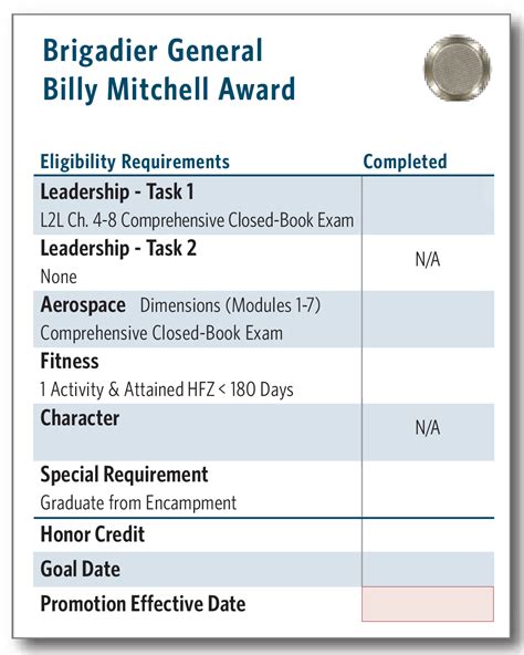 Army leaders book template 2020 - lasopaja