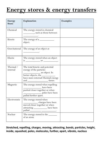 Energy transfer diagrams & stores worksheet + Notes sheet + Google form ...