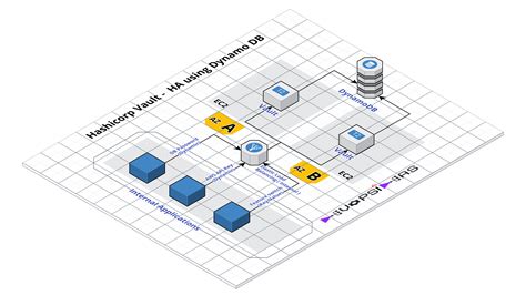 Hashicorp Vault Diagram - Ajor Png