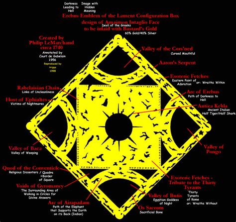 Schematics of the Hellraiser puzzle box... | Lament configuration, Hellraiser, Dark goddess lilith