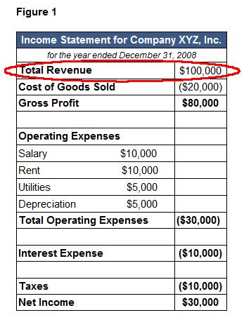 Revenue Examples, Definition & Meaning | InvestingAnswers