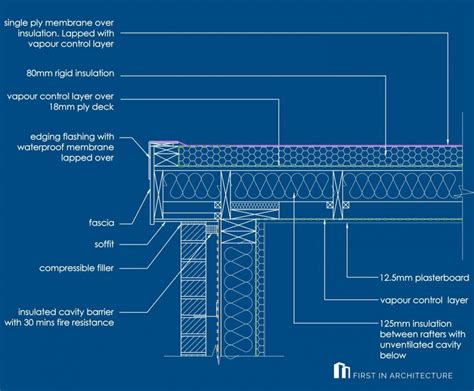 Flat Roof Construction Drawings - Image to u