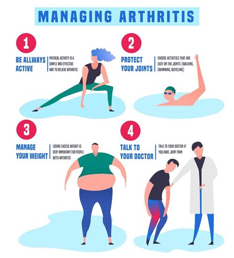 Exercise Tips To Keep In Mind When Arthritis Pain Flares Up | Kelsey-Seybold Clinic