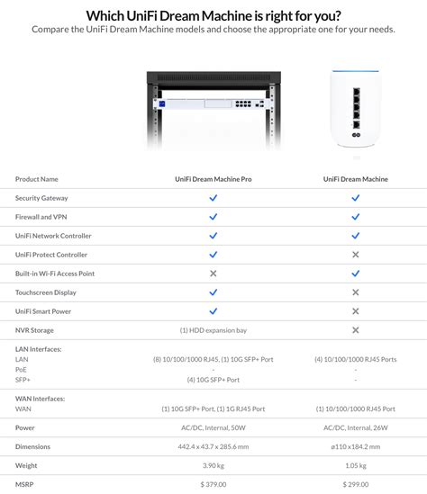 Ubiquiti UniFi Dream Machine - town-green.com