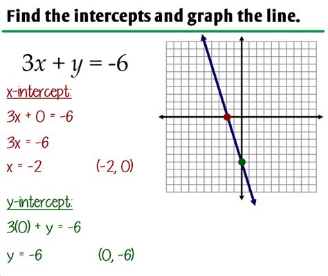 3.4 - Graphing Linear Equations in Standard Form - Ms. Zeilstra's Math ...