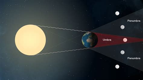 defining an eclipse Archives - Universe Today