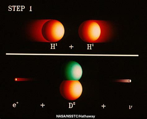 Fusion in the Sun - Universe Today