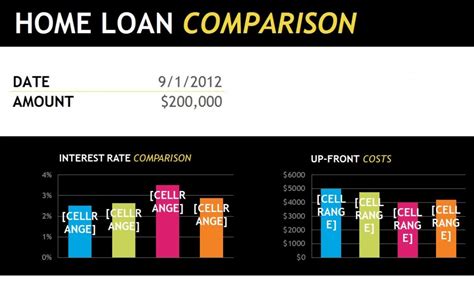 Home Loan Calculator | Home Loan Interest » Template Haven