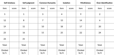 The Self-Compassion Scale and Test (Incl. PDF)