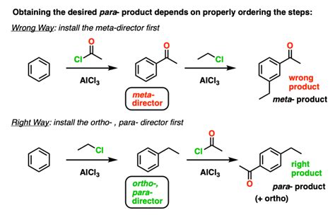 naming aromatic compounds chemsheets