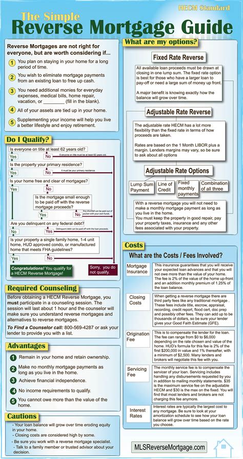 Simple Reverse Mortgage Guide | MLS Reverse Mortgage powered by Zyng ...