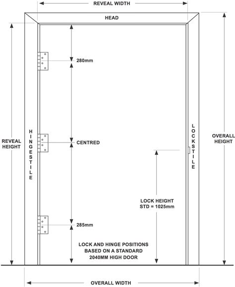 Calculating Door Sizes & Understanding Door Frames - Spartan Doors