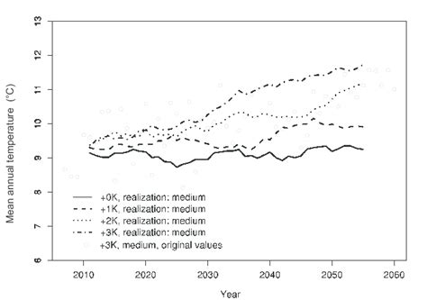 Mean annual temperature of 2 342 climate stations in Germany in the ...