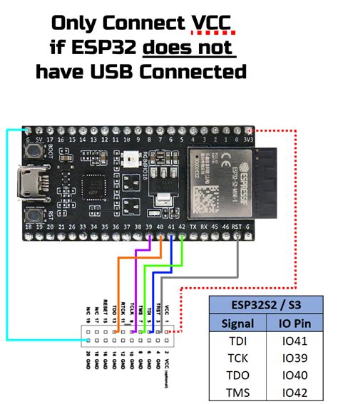 How to debug an ESP32S2 with an Arduino project and GDB?