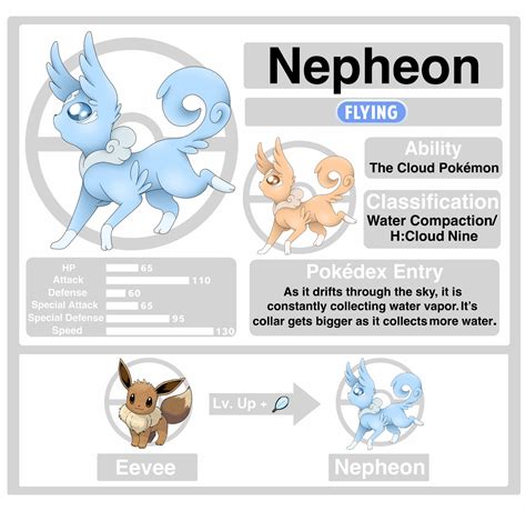 Flying Type Eevee Evolution (Bio) by HalfafanD on DeviantArt