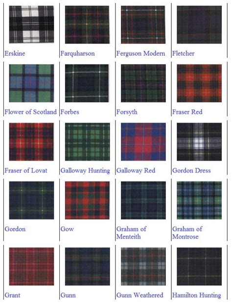 Scottish Tartan Patterns | Tartan plaid, Scottish tartans, Tartan pattern