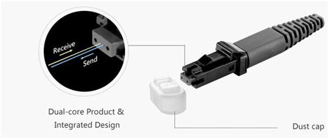 MTRJ Fiber Optic Connector Kit Price & Datasheet