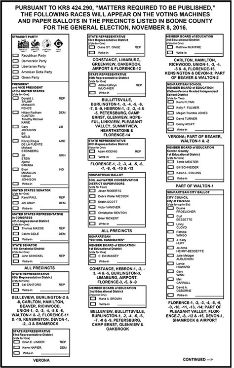 Indiana Election Ballot 2024 - Freda Sidonnie