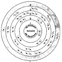 Indium, Chemical Element - uses, elements, metal, gas, number, name, symbol, property