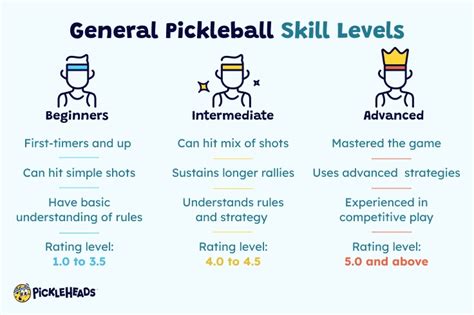 What is My Pickleball Skill Rating? Take This Quiz to Get Rated | Pickleheads