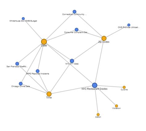 network graph display - NI Community