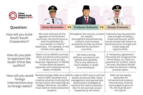 Indonesia 2024 Presidential Election Infographic: Candidates Debate ...