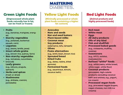 How To Manage Type 2 Diabetes With A Plant Based Diet