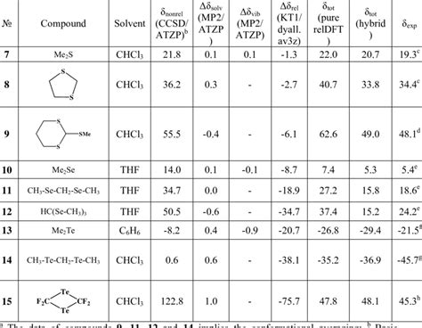 Recommendation Calculating Chemical Shift Ncea Level 3 Physics Formula ...