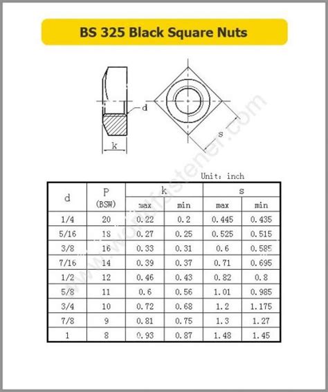 Square Nut Archives | Fasteners, Bolt, Nut, Screw