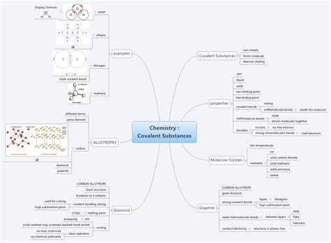 Chemistry : Covalent Substances - XMind - Mind Mapping Software