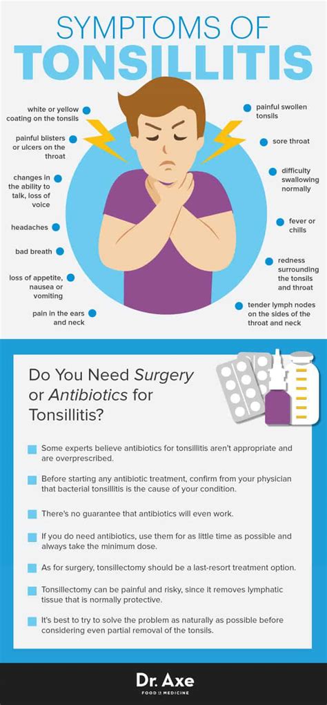 Tonsillitis Symptoms, Remedies & Treatment Options - Dr. Axe