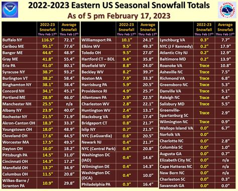 NWS Eastern Region on Twitter: "Updated 2022-2023 seasonal snowfall ...