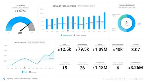 How to Create a Dashboard in Google Sheets in 3 Easy Steps