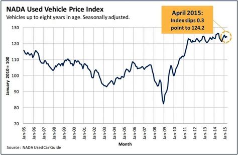 used car prices forecast 2023 Latest car price trends (car prices#N#december 2020)