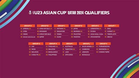 Asian Cup 2024 Groups - Image to u