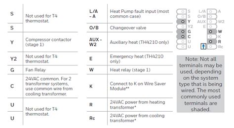 HONEYWELL T4 Pro Programmable Thermostat Installation Instructions - thermostat.guide