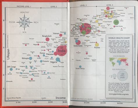 A Remake of the Factfulness Bubble Chart with Python and Plotly | LaptrinhX