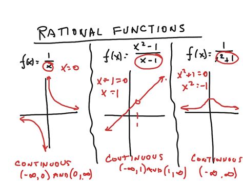 Continuity - An Introduction | Math, Continuity | ShowMe