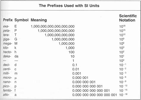 If there are 2.54 centimeters in an inch,.. – Units of Measurement